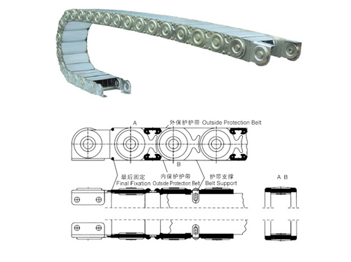 TLG型全封闭式钢制拖链
